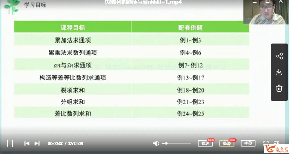 yd精品课2021高考数学 王伟数学一轮复习清北课程视频百度云下载