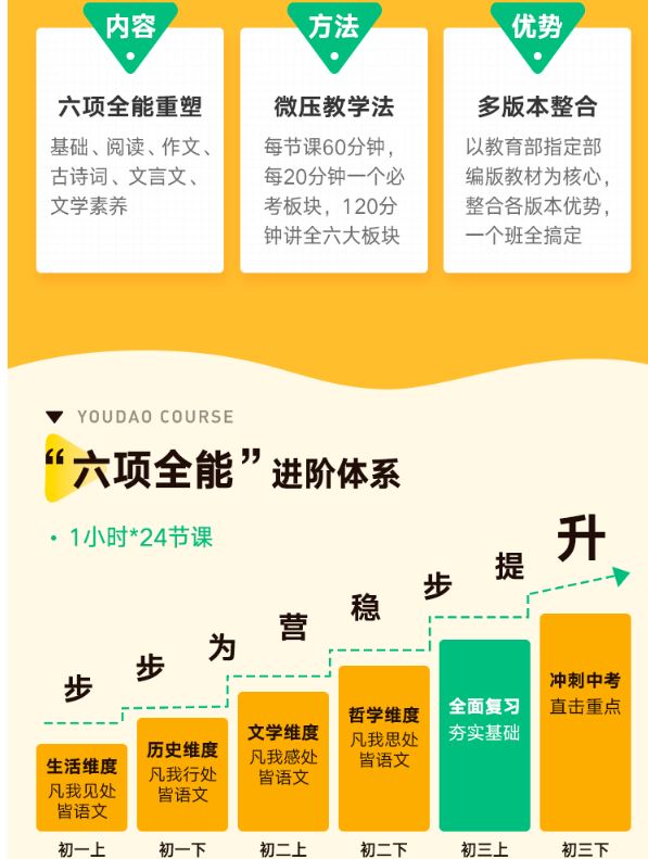 有道包君成六项全能全集 初一、初二、初三全全集课程 百度云下载