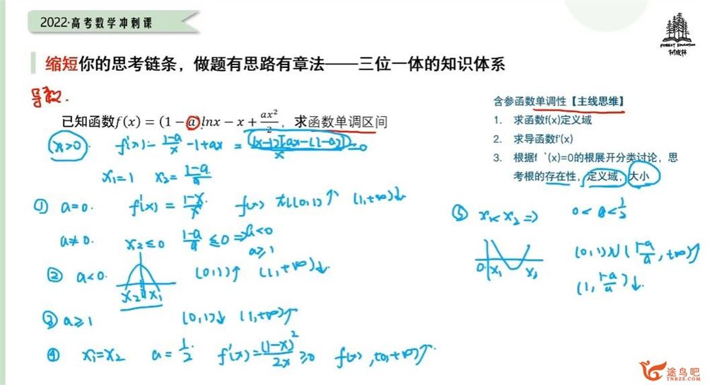 2022树成林高考数学冲刺班 32讲完结百度网盘分享