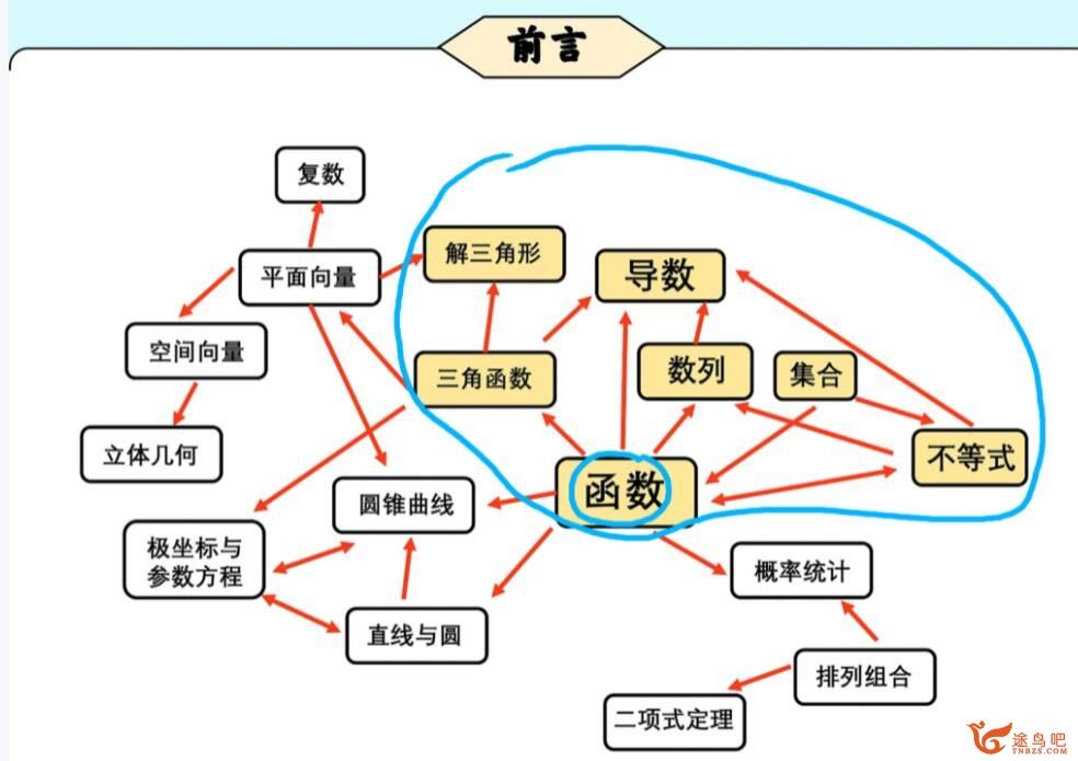 2023张宇高中函数专题班  百度网盘分享