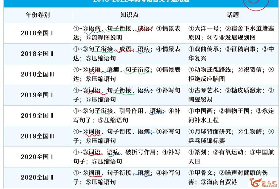 张亚柔2023年高考语文S二轮复习寒春联报二轮完结百度网盘下载