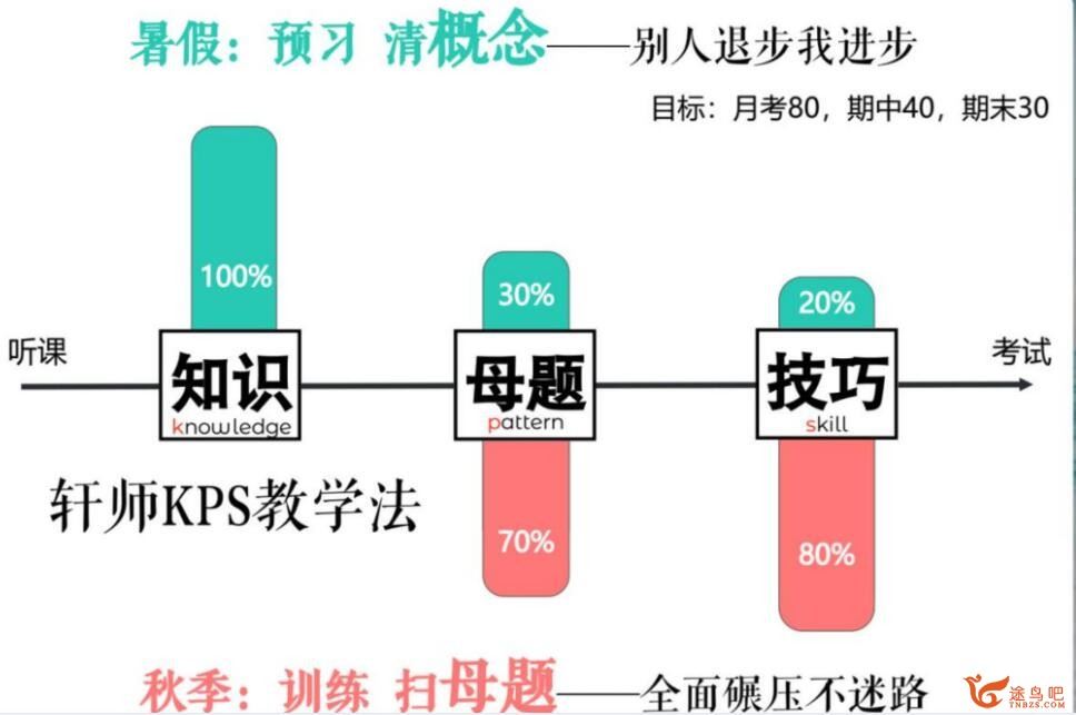 孙竞轩 2022秋 高一物理秋季尖端班 百度网盘下载