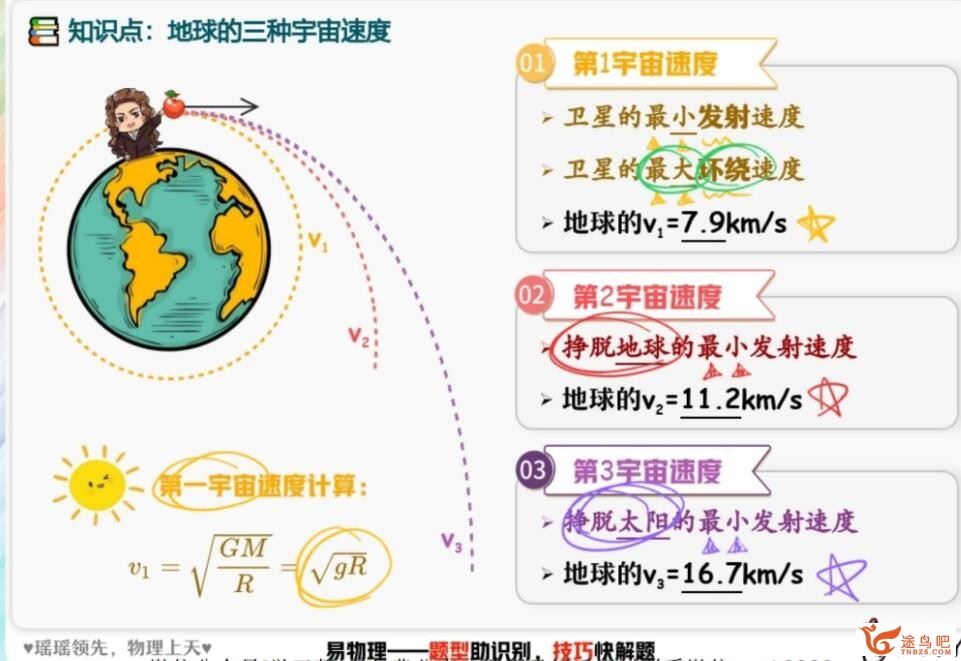 郑梦瑶2023年高考物理A+班二轮复习寒春联报 寒假班 百度网盘分享