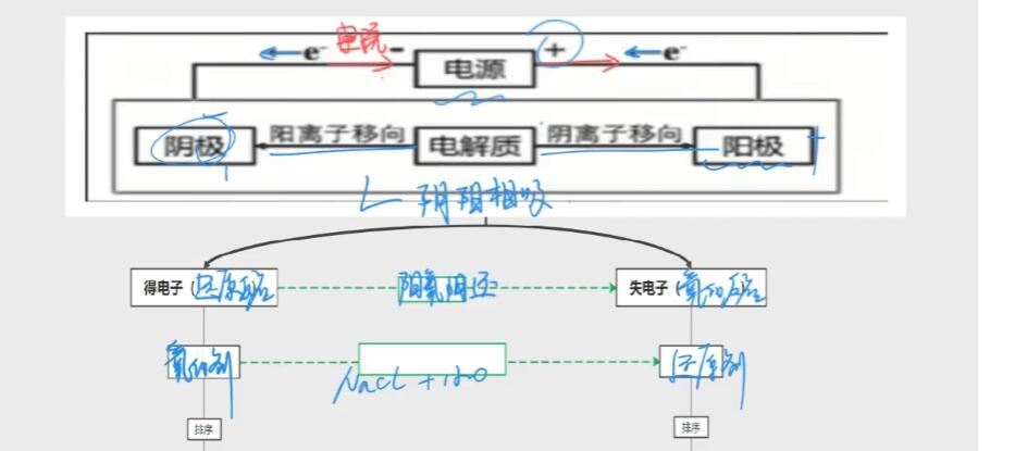 2022年树成林化学冲刺课 33讲 百度网盘下载