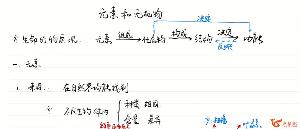 万猛2024年高考生物一轮暑秋联报规划课 百度网盘下载