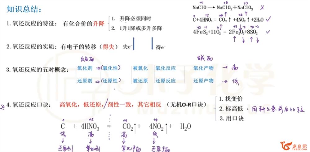 木子化学2024高考化学一轮暑秋联报一轮更新专题七铁铜及其化合物 木子化学网课怎么样