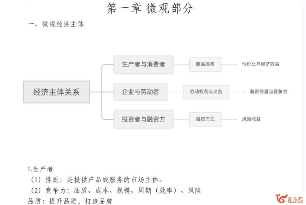 马宇轩2023高考政治一轮复习联报基础通关逻辑与思维 百度网盘分享