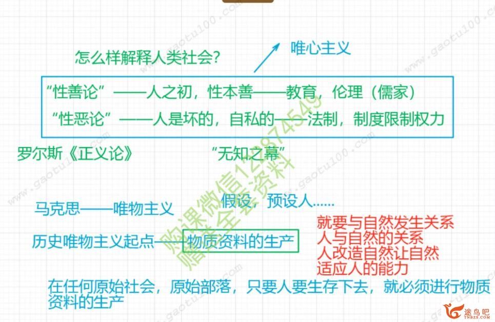 朱法垚 2020秋 高一政治秋季班 15讲带讲义完结百度网盘下载