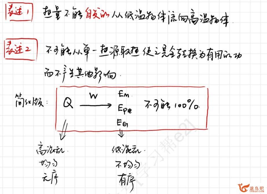 夏梦迪2023年高考物理二轮复习寒春联报 春季班 百度网盘分享