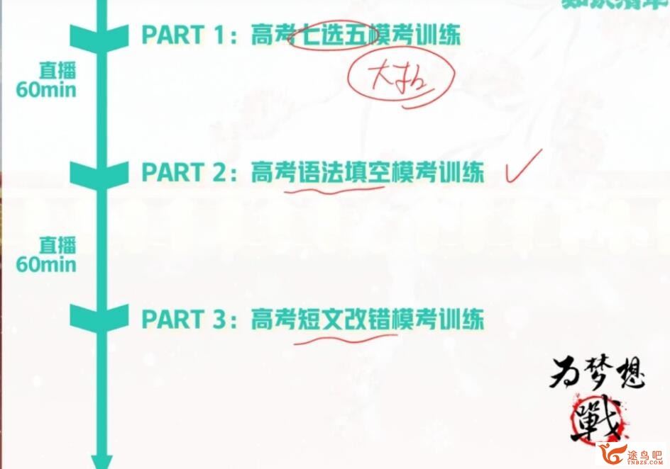 古容容2023年高考英语A+二轮复习寒春联报 春季班 密训班 百度网盘下载