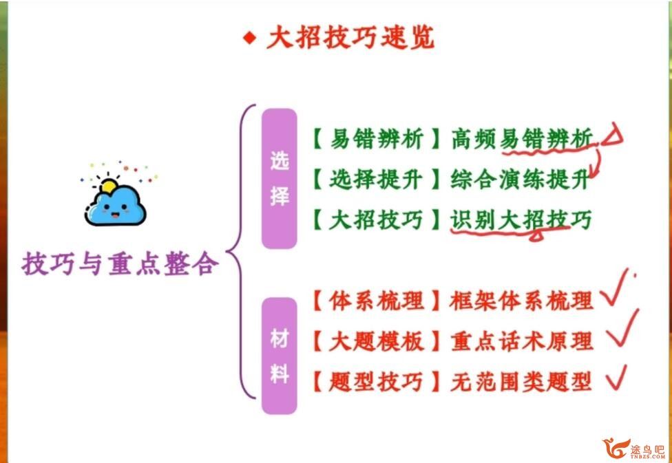 秦琳 2023寒 高二政治寒假尖端班 完结 百度网盘分享