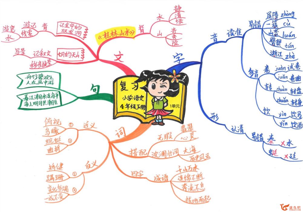 《刘艳思维导图复习法》小学语文数学英语思维导图图集(10张）百度云下载