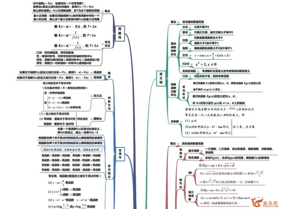 白瑞芳 大招小白 2021寒 高二数学寒假班 9讲完结带讲义 百度网盘分享