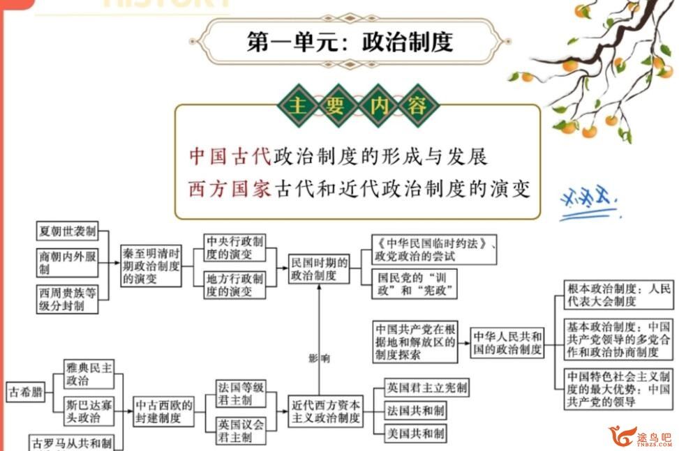 刘莹莹2023寒高二历史寒假尖端班 百度网盘下载