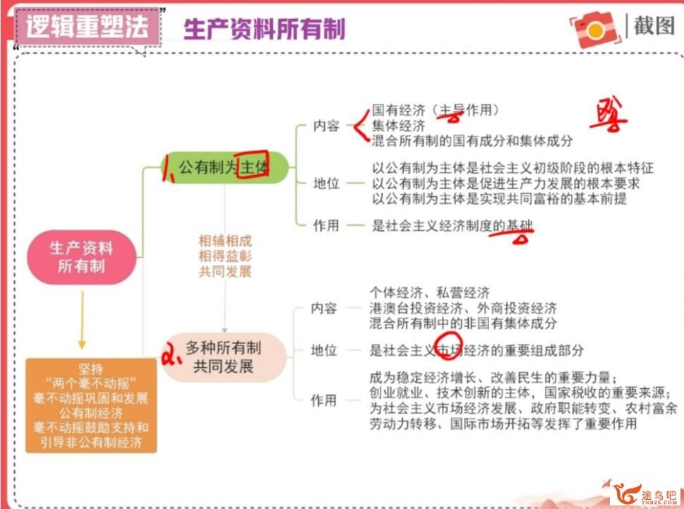 秦琳 2023年高考政治A+二轮复习寒春联报寒假班更新完毕 春季班 百度网盘分享