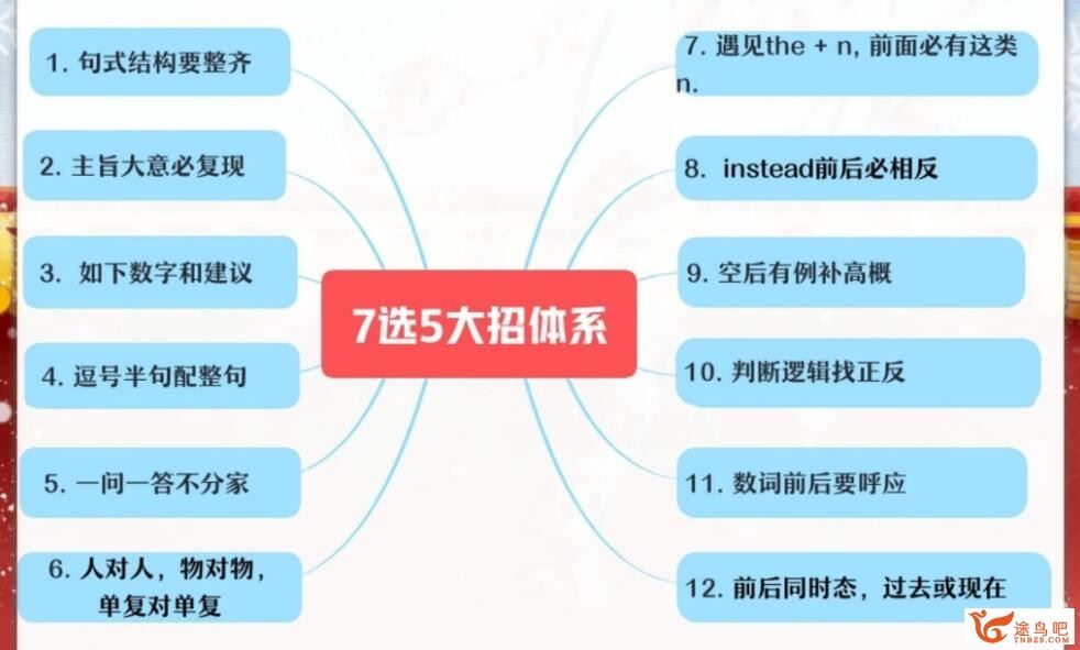 袁慧2023年高考英语A+二轮复习寒春联报寒假班更新完毕春季班百度网盘分享