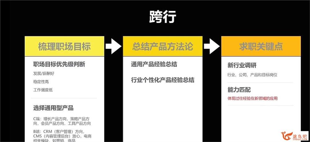 林木产品经理进阶课程 83讲百度网盘下载