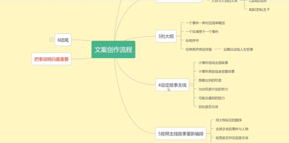 小图图说电视剧 解说类视频号从0到1创作流程教学