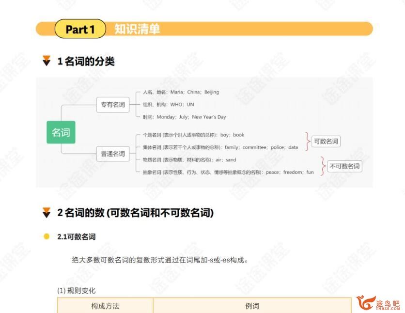 2023朱汉琪3500高考词汇专题班 8讲完结 百度网盘下载