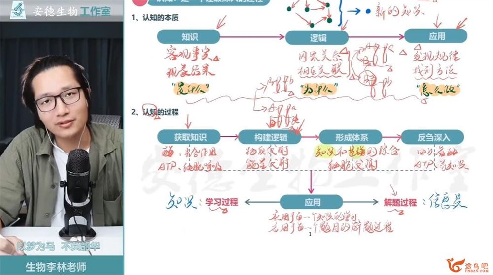 李林2023年高考生物三轮复习联报 三轮复习课本回归新老教材更新完毕 百度网盘下载