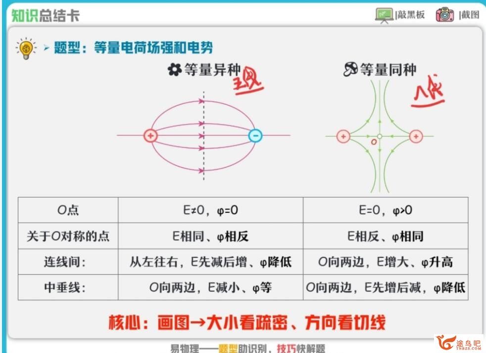 龚正2023寒高二物理A寒假系统班 百度网盘分享