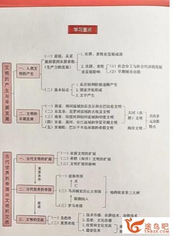 朱秀宇 2021寒 高一历史寒假班8讲完结带讲义 百度网盘分享