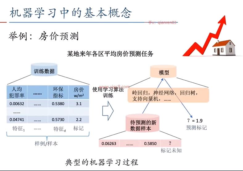 深蓝学院机器学习数学基础 22任务完结百度网盘下载