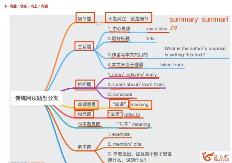 徐磊2023年高考英语二轮复习寒春联报 春季班直播课录播课 百度网盘下载