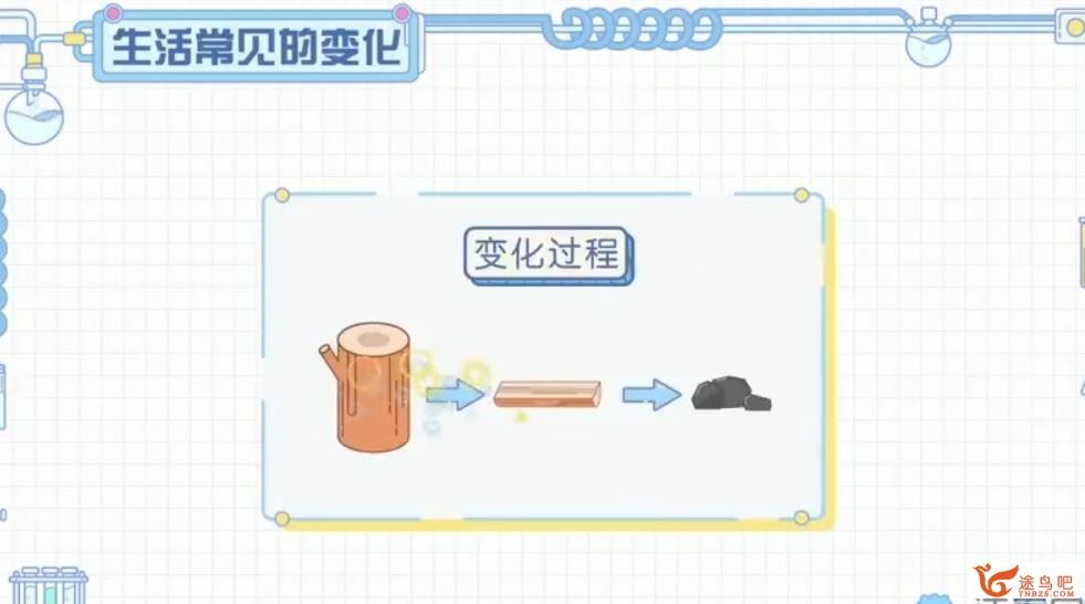 洋葱学院 2021版 人教版初中化学九上+九下同步课 百度网盘分享