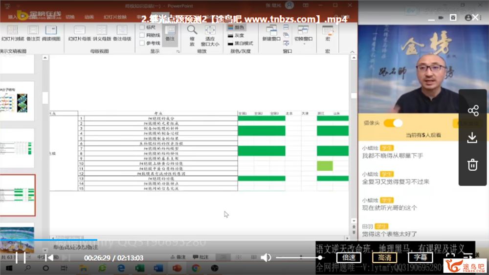 金榜在线2020高考生物 张继光生物三轮复习押题班视频课程百度网盘下载