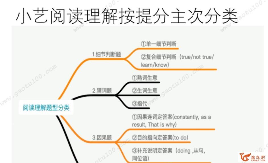 郭艺 2020秋 高一英语秋季班 15讲带讲义完结百度网盘下载