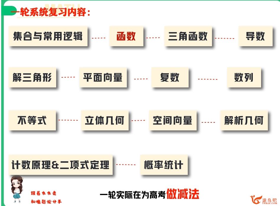 田夏林2024高考数学A班一轮暑秋联报百度网盘下载 田夏林的课怎么样