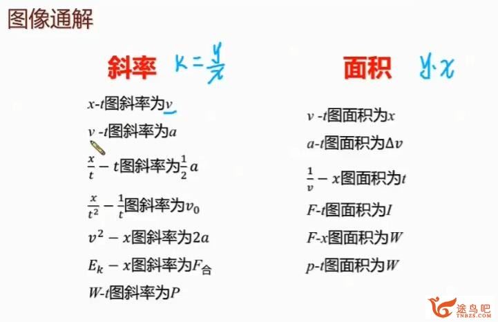 高明静2023年高考物理A+班二轮复习寒春联报 春季班 百度网盘分享