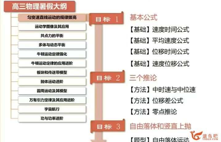 高途张展博高二物理2023秋季班持续更新中 张展博高二物理百度网盘下载