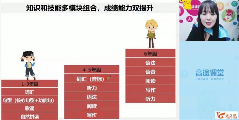 高途课堂张婷婷 2019暑 小学二年级英语暑假班 10讲百度网盘下载