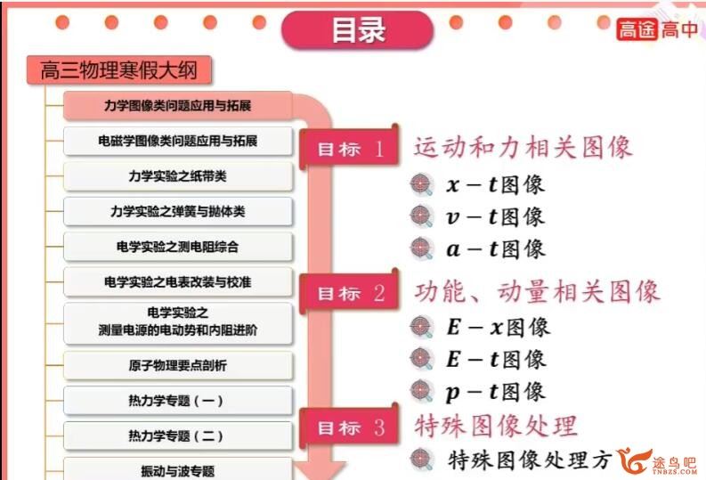 高明静2023年高考物理S班二轮复习寒春联报 春季班直播课 录播课 百度网盘分享