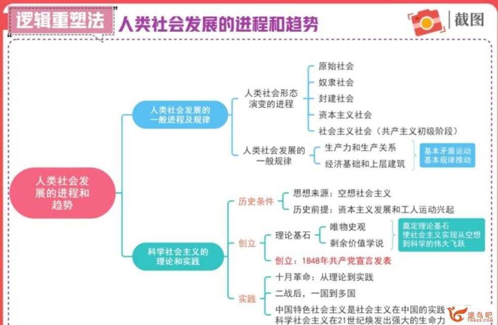 秦琳 2023年高考政治A+二轮复习寒春联报 寒假班 百度网盘分享