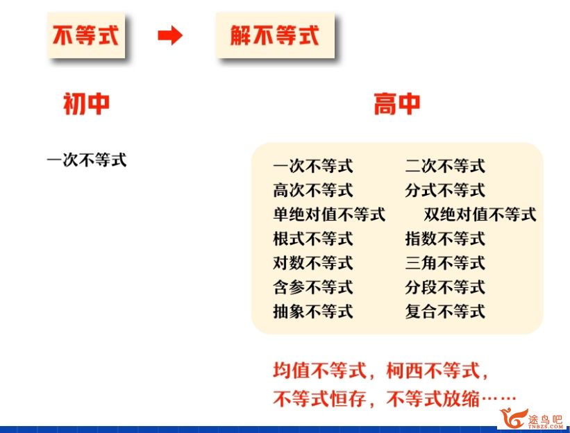 谭梦云高一数学2023暑假尖端班19讲带笔记完结 百度网盘下载