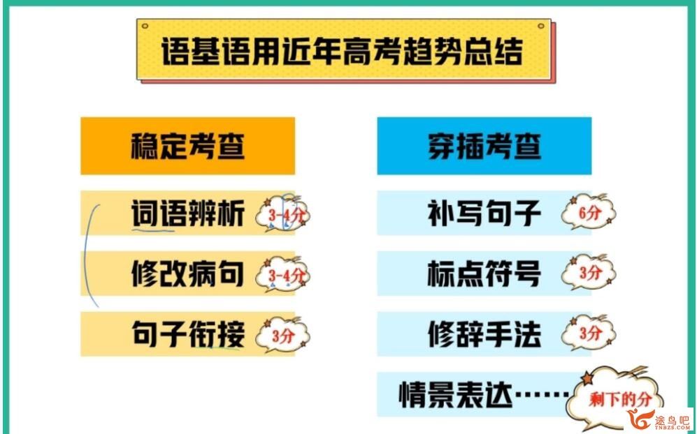 张亚柔2023年高考语文S二轮复习寒春联报 春季班 百度网盘分享