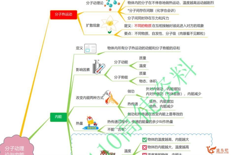 刘怀宇 2020暑 初三物理暑假班 9讲完结带讲义 百度网盘下载