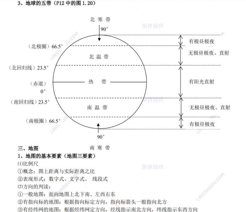 初中9科知识点归纳汇总高清可打印PDF资料 百度网盘免费分享