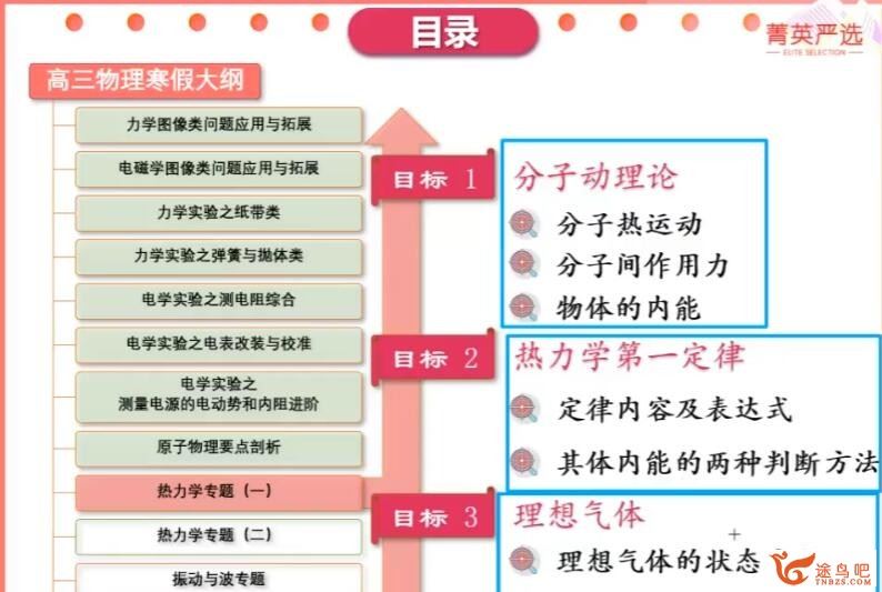 张雯2023年高考物理菁英班二轮复习寒春联报寒假班完结春季班 百度网盘下载