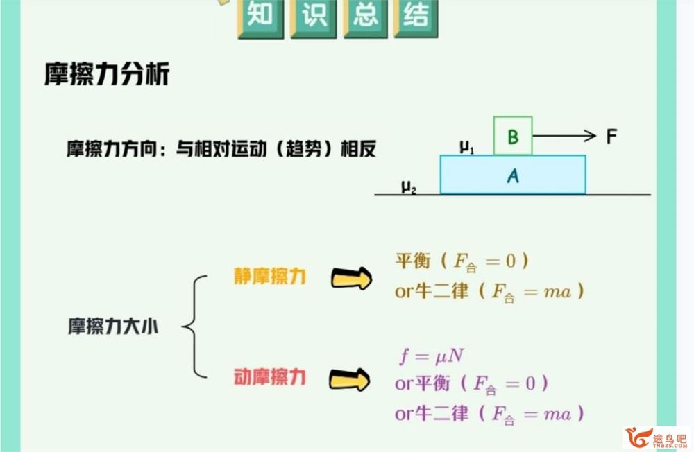 袁帅2023年高考物理S二轮复习寒春联报 春季班 百度网盘分享