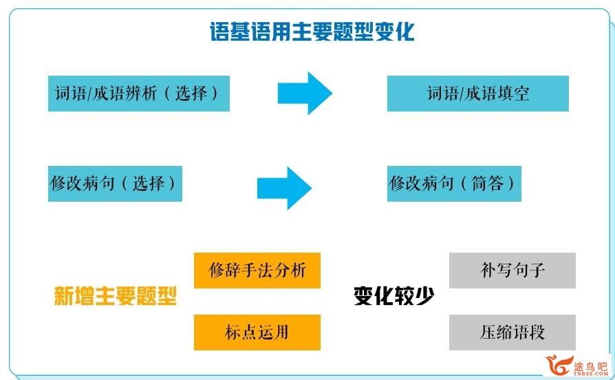 张亚柔2023年高考语文S二轮复习寒春联报春季班 二轮完结百度网盘下载