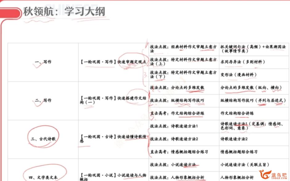 高妙2024年高考语文S班一轮暑秋联报秋季S班 高妙语文怎么样