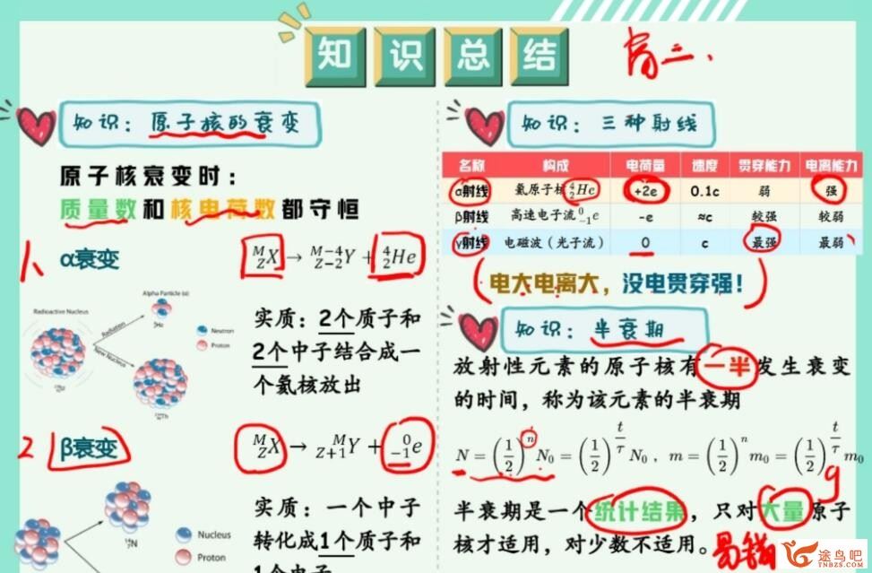 杨会英2023年高考物理A+班二轮复习寒春联报 寒假班 百度网盘分享