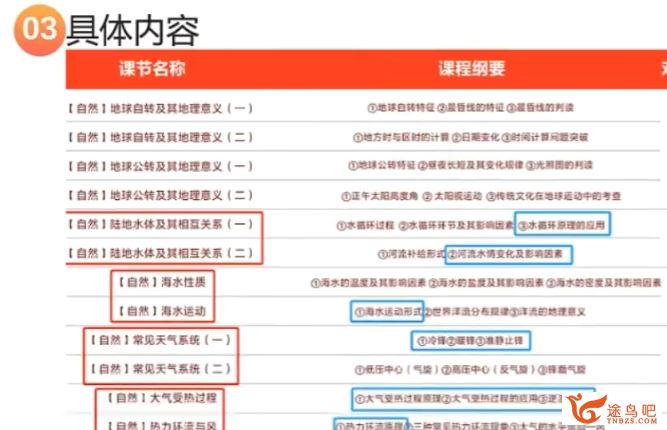 林萧2024高考地理一轮暑秋联报暑假班 百度网盘下载