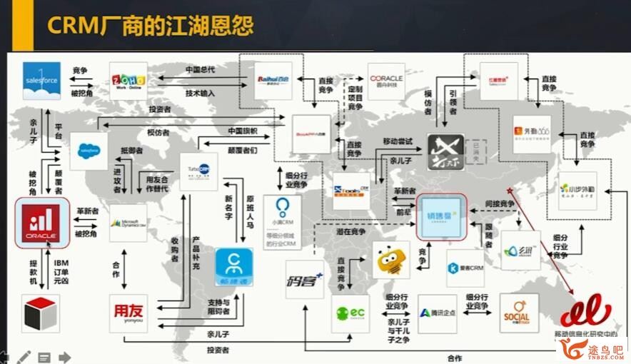 起点学院 B端产品经理课程 CRM会员系统设计 六章完结 百度网盘下载