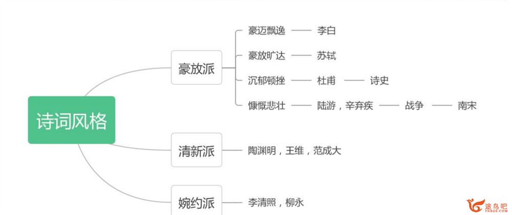 国家玮2024年高考语文一轮暑秋联报一阶段