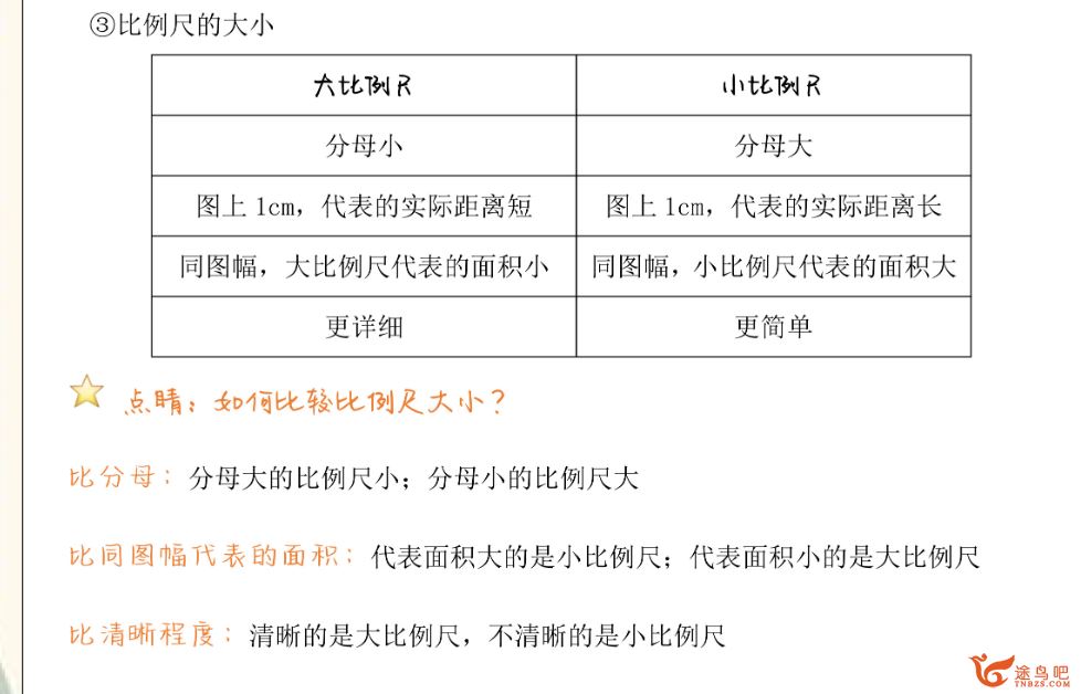 张艳萍2024年高考地理一轮暑秋联报暑假班直播课